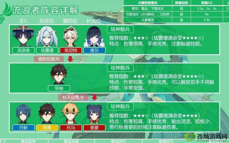 原神散兵队伍搭配与装备选择攻略：打造最强战斗组合指南