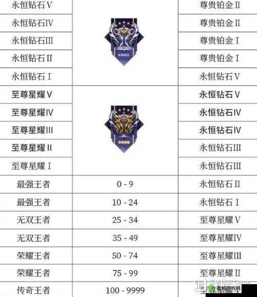 王者荣耀 S22 段位继承图详细一览 最新版本段位继承图全面分享