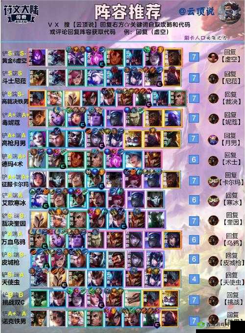 云顶之弈 S3 上半赛季末期赌炸弹人最强上分阵容搭配全解析