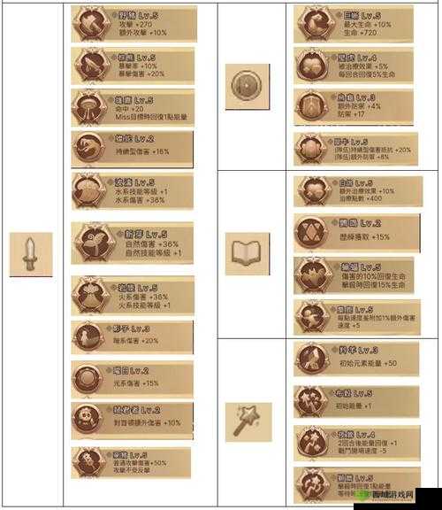 元素方尖：天赋解析与技能搭配指南