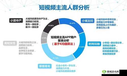 成品短视频源码与热门应用比较之优劣