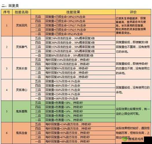 云端问仙命格技能大揭秘：探寻最强技能及推荐攻略
