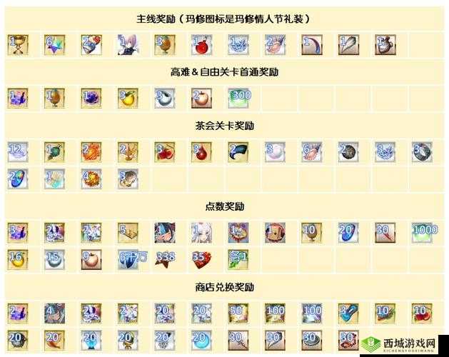 FGO 国服 2022 情人节活动攻略秘籍全解析