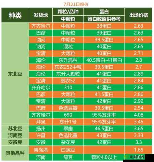 成熟 50wx 老狼大豆行情：大气免费提供资源