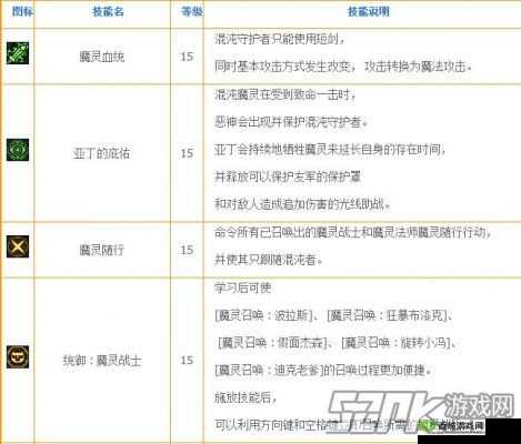 2017DNF 混沌魔灵职业平衡改版：全新内容汇总解读