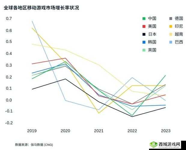 游戏出海支付报告：揭秘海外市场的关键数据