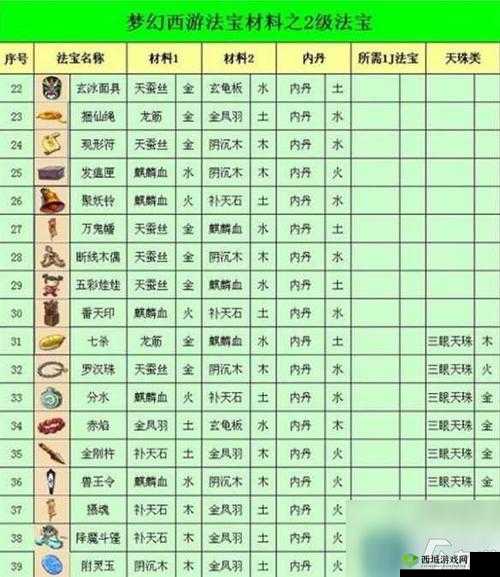 《梦幻西游》大新法宝：实用指南与策略建议