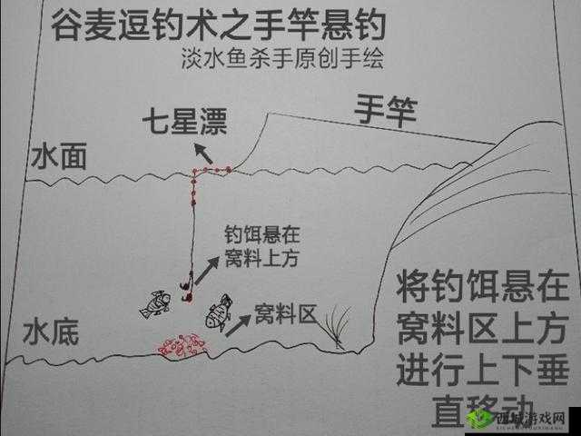 女人绝技：鲤鱼喝水六个动作详解
