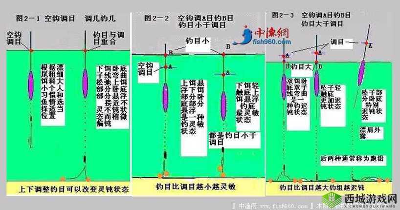 钓鱼王者渔具综合属性升级全攻略指南及技巧分享