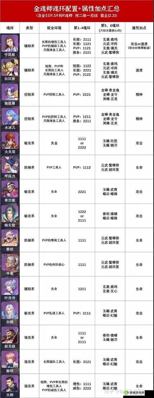 斗罗大陆魂师对决中锤三升星的详细方法与技巧全解析