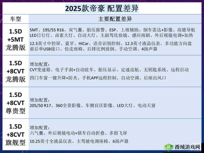 甜蜜仪式详细安装指南及高级配置说明手册