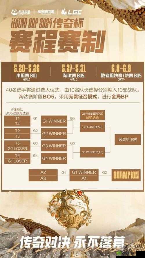 英雄联盟电竞经理赛事板块概览