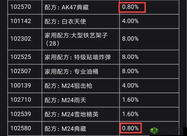 明日之后涂装改造秘籍大揭秘