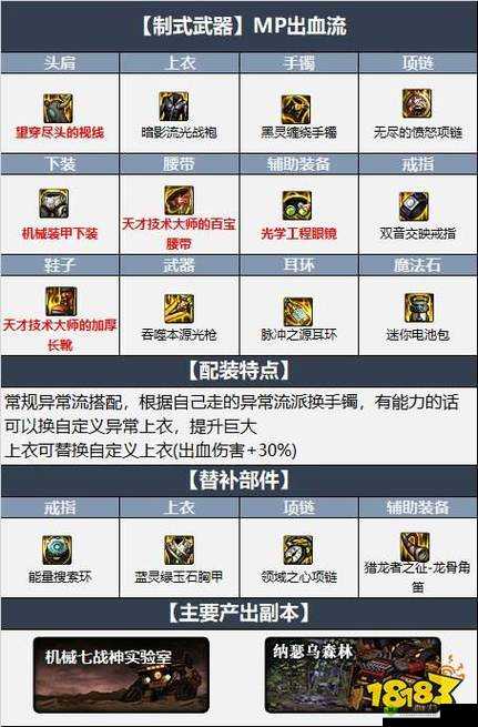 DNF 110级版本光枪职业毕业装备搭配全攻略：2022最新光枪毕业装备选择指南