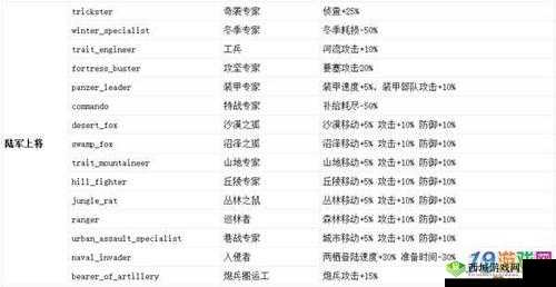 钢铁雄心 4 秘籍：游戏秘籍大全
