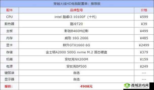 《穿越火线hd》游戏配置需求解析：高性能硬件要求览
