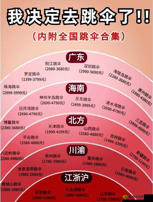孤岛先锋跳伞高手攻略，揭秘最佳跳伞地点及资源丰富区域详解
