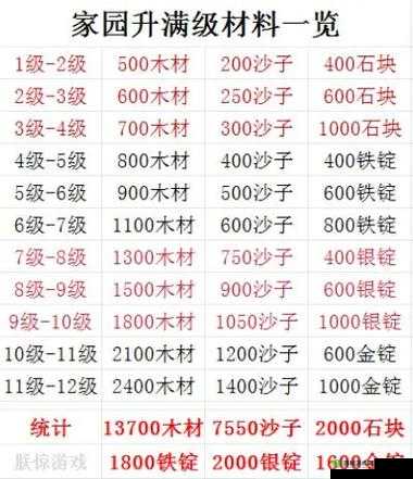 创造与魔法4级家园建造必备材料清单及适宜居住人数深度分析