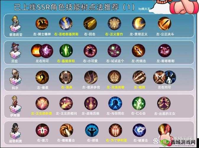 幻想骑士团深度解析，骑士角色玩法技巧、技能与资源管理艺术的全面指南