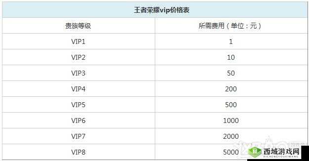 剑魂榜手游VIP价格全面汇总，深度解析哪种VIP等级购买最划算