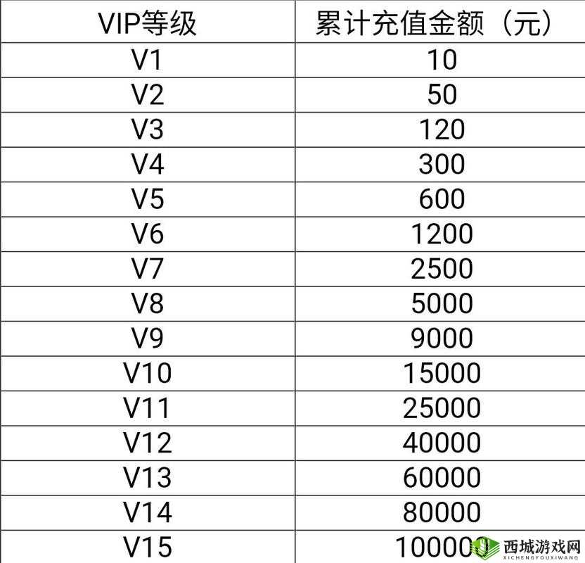 武炼巅峰手游VIP价格全面汇总及高性价比购买策略建议