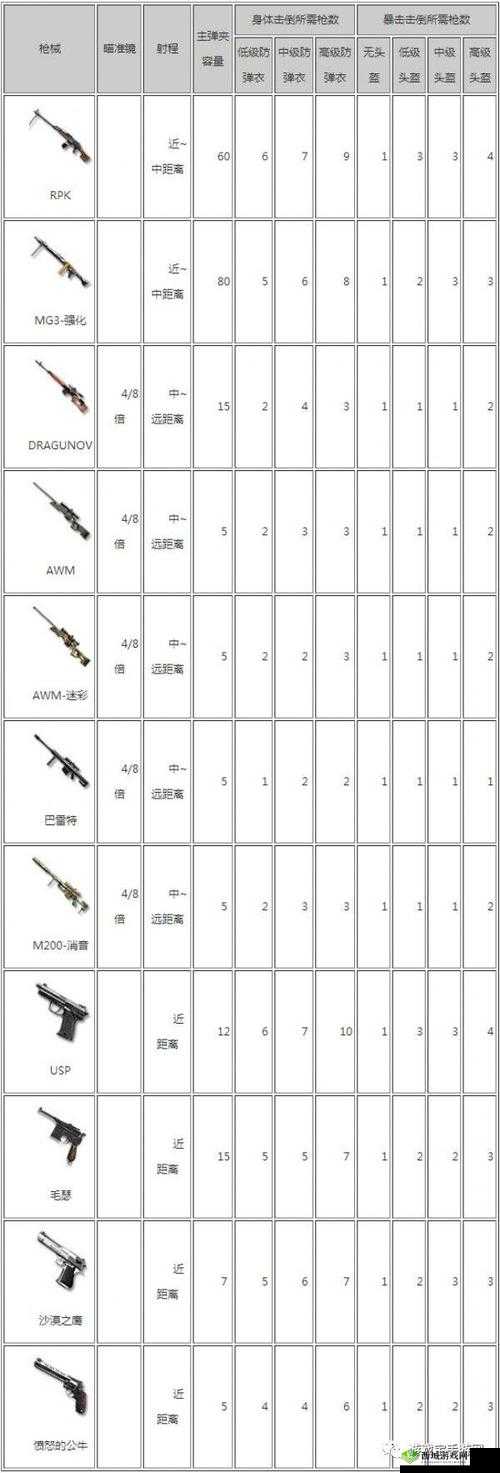 CF手游荒岛特训，全面解析投掷武器使用策略与小技巧分享