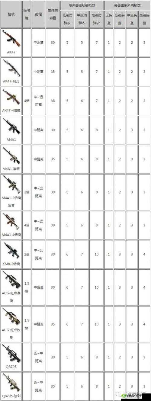 CF手游荒岛特训模式凤舞武器获取方法及详细介绍