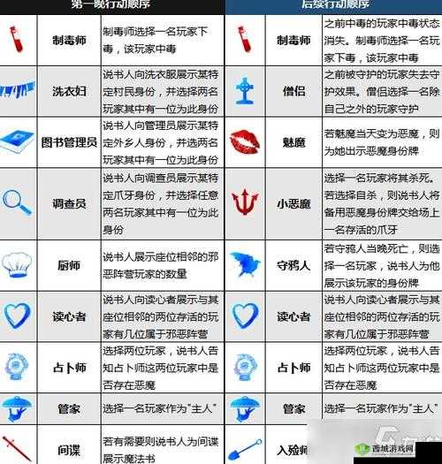 一血万杰深度解析，揭秘属性克制与行动顺序的制胜策略