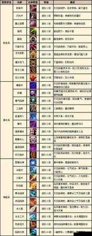 奇迹mu觉醒，单双手武器战力与属性对比，全面解析双重考量因素