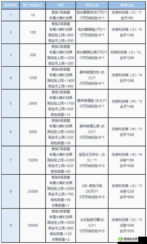 揭秘QQ飞车手游，贵族头衔与魅力值快速提升与隐藏的高级技巧