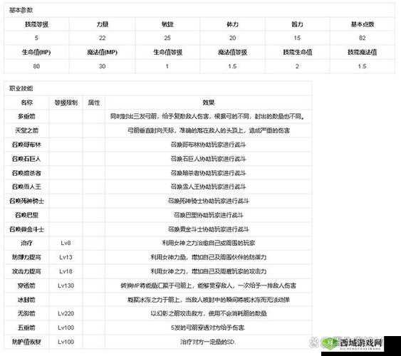 奇迹MU觉醒，全面钻石消费攻略与高效商城购买指南详解