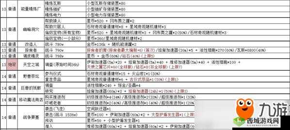 不思议迷宫竞技场扫荡攻略，全面解析魔蜥收益计算与一览