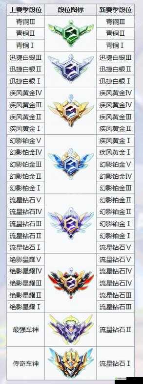 QQ飞车手游攻略，掌握关键操作技巧，助你轻松晋升最强车神段位