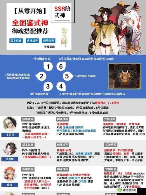 阴阳师手游呱皇活动详解，如何获取SSR及全新N卡呱太高效攻略分享
