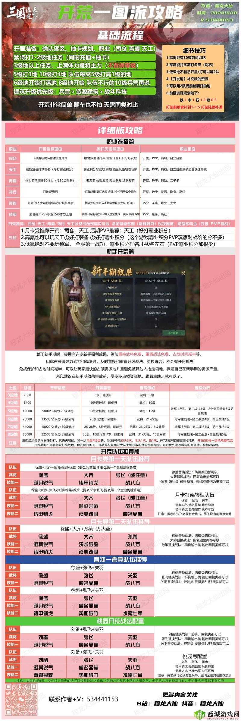 中土纪元，全面解析哪个职业最耀眼，职业选择必备全攻略