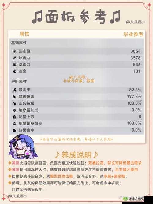 崩坏3天守魂座噩梦第四关人道院通关攻略，从资源管理视角解析角色选择与战斗技巧