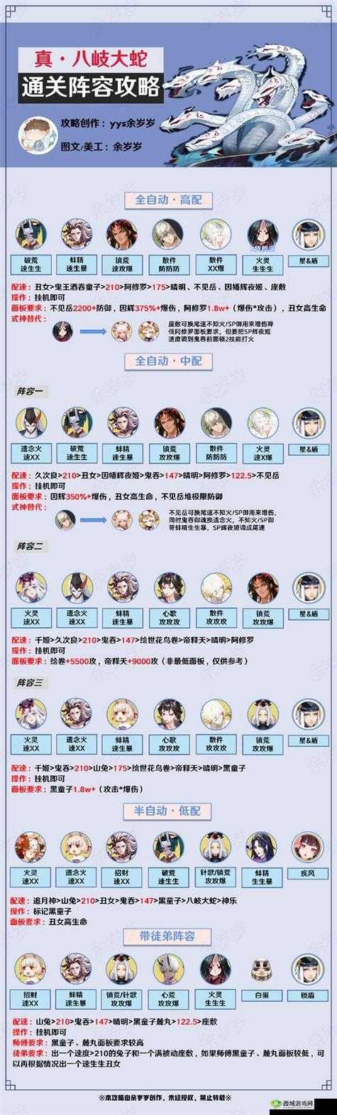 阴阳师小鹿第九层平民阵容攻略，无茨木亦通关，资源管理技巧与策略详解