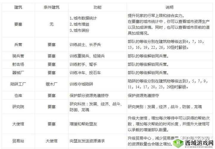 阿瓦隆之王领主天赋加点全面解析，战斗、发展与防御策略指南