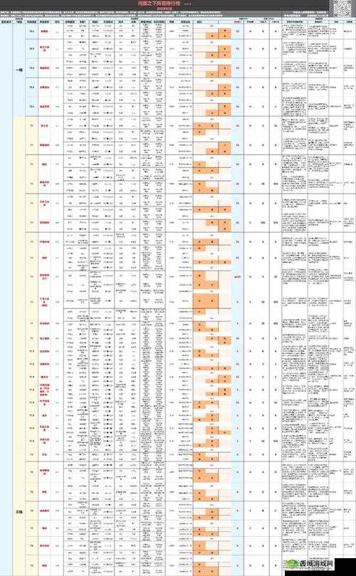 鸿图之下，辅助肉盾型武将综合实力排行及坦克武将精选推荐