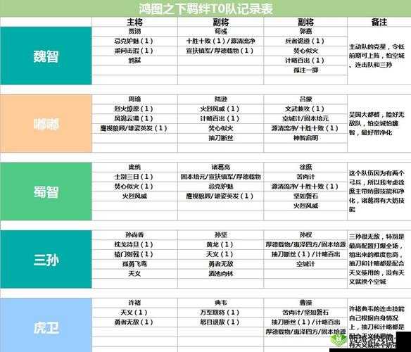 鸿图之下程普全攻略，智勇双全将领解析与阵容搭配新解