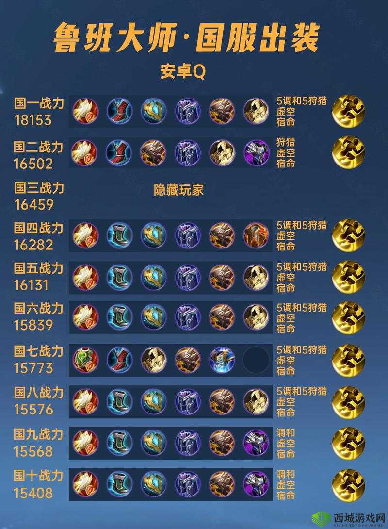 楚汉秦唐鲁班究竟如何？揭秘英雄属性与技能全攻略