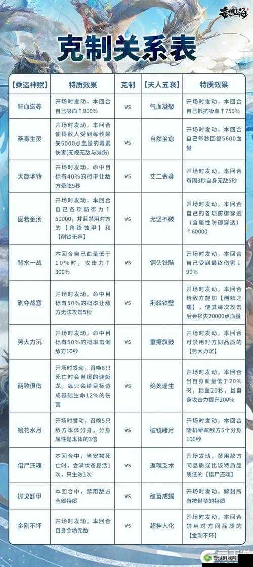 妄想山海百年巨兽捕捉难题如何破解？打法攻略全揭秘