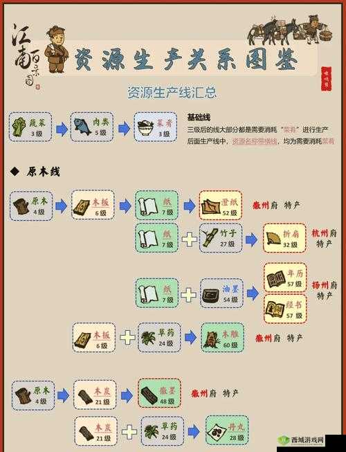 江南百景图地图碎片究竟如何获取？位置与获取方法深度解析