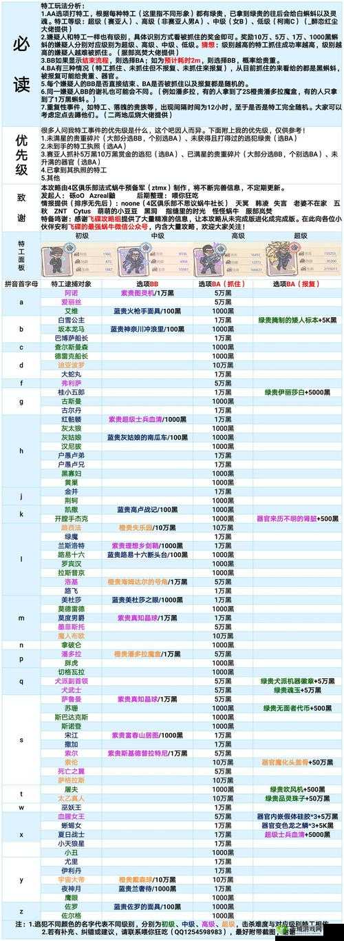 如何解锁最强蜗牛中的狸先生？全面攻略触发条件大揭秘！