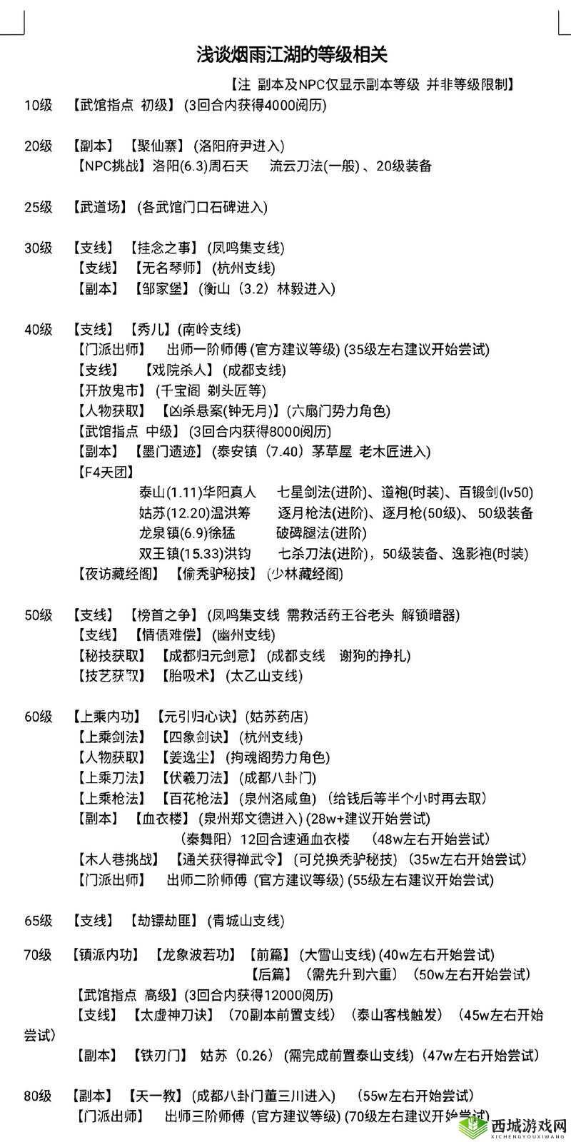 烟雨江湖桃花坞支线任务究竟如何完成？姑苏桃花坞全面任务攻略揭秘