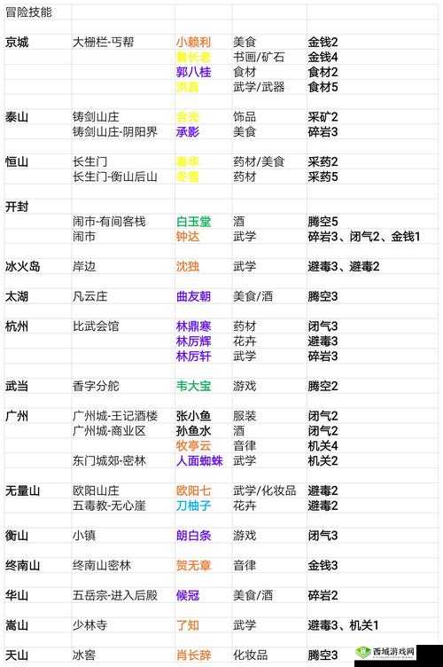 我的侠客少林寺究竟如何？门派特色与神秘传家宝深度揭秘