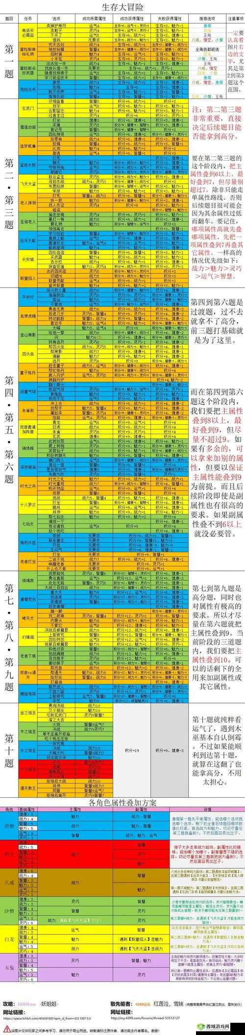 造梦无双深山逃亡悬赏任务如何轻松通关？打法攻略揭秘！