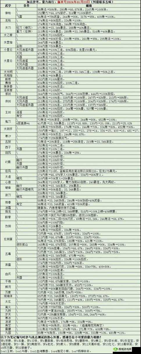 烟雨江湖佛学交流2如何触发？揭秘支线任务触发技巧与攻略！