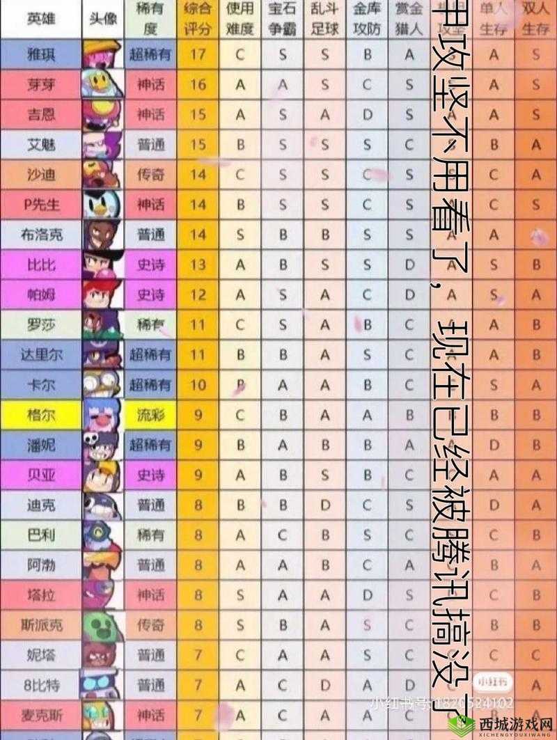 荒野乱斗英雄全揭秘，技能图鉴玩法详解，哪个英雄才是你的战场之王？