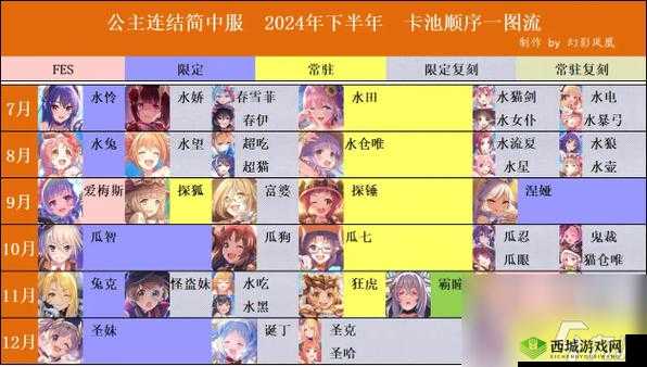 公主连结深度攻略揭秘，如何玩转所有玩法，卡池抽奖有规律吗？角色搭配有何妙招？